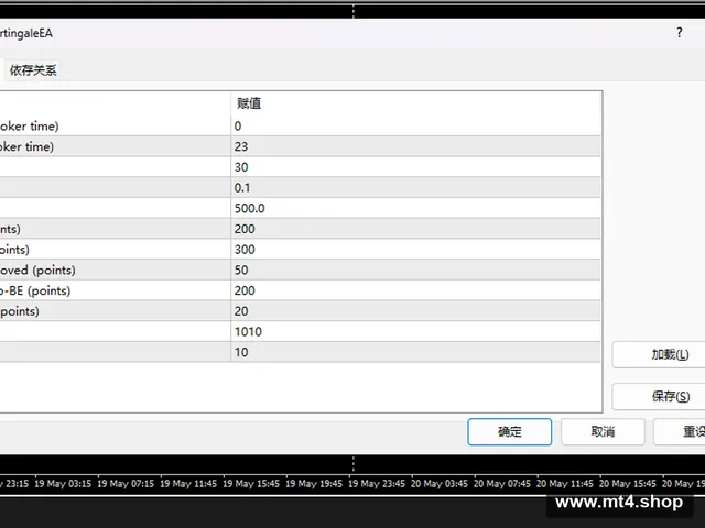 MathTrader7_RevMartingaleEA
