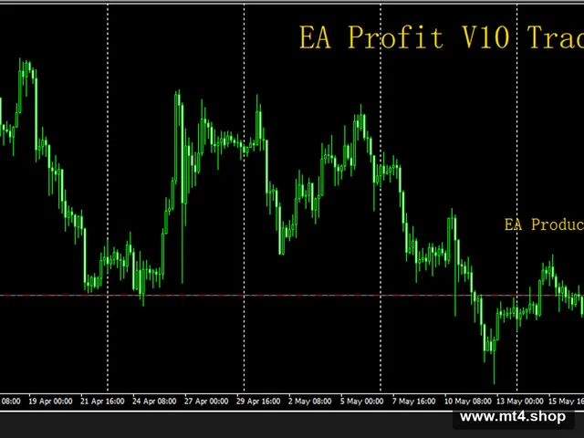 EA Profit V10 (TF H4) 源码