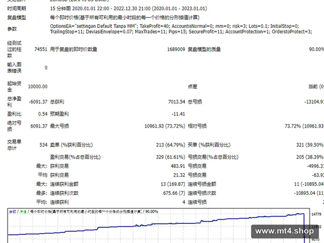 EA Scalping Asia 源码