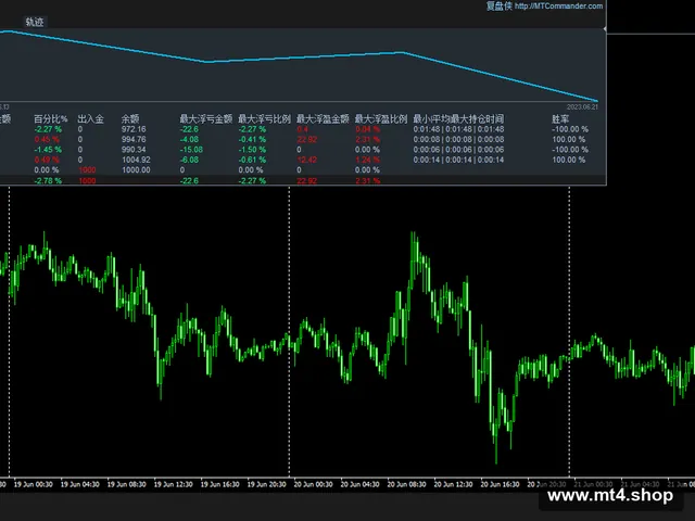 HFT Profit Scalper
