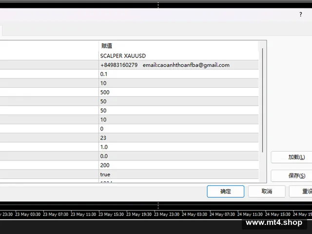 SCALPER GOLD_fix