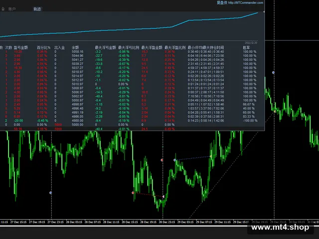 OpenRangeEA-profitable