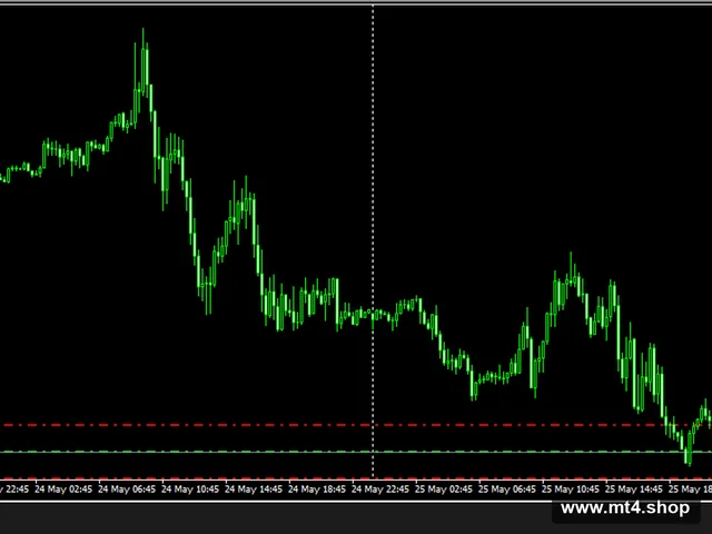 EachCandle – With StopLoss