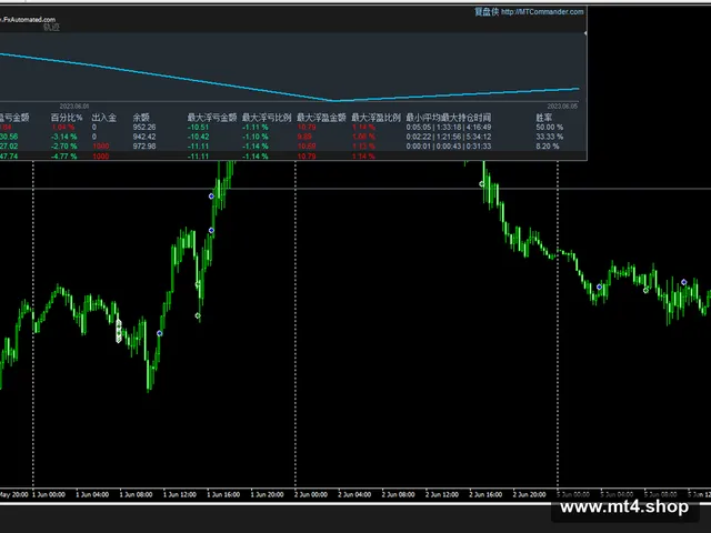 EA-PARABOLIC-SAR