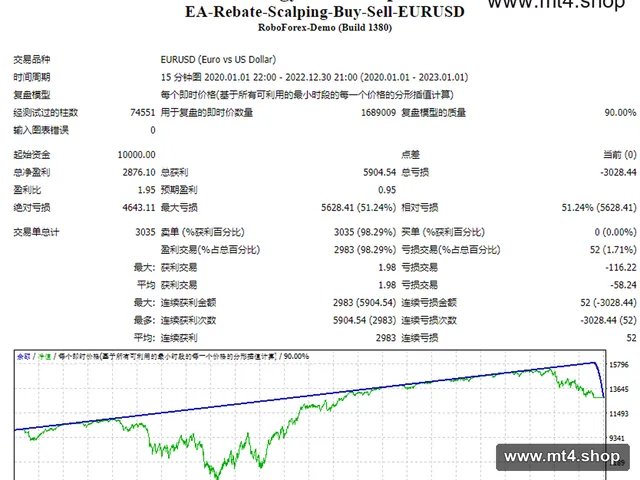 EA-Rebate-Scalping-Buy-Sell-EURUSD