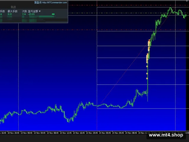 Price Action EA
