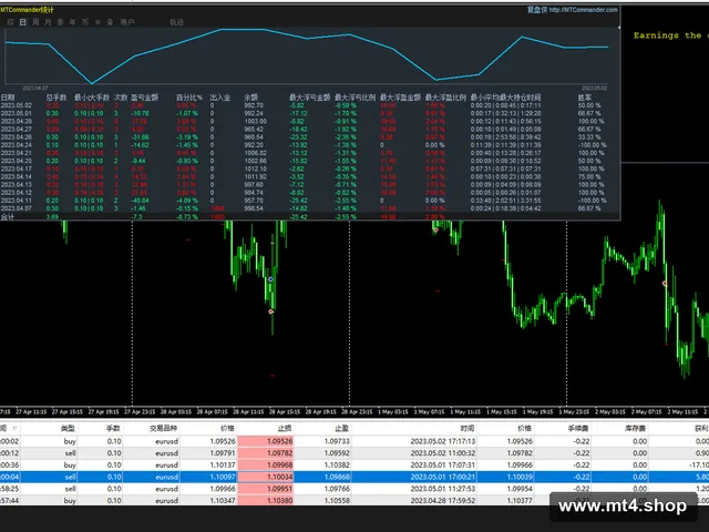 Scalper EA