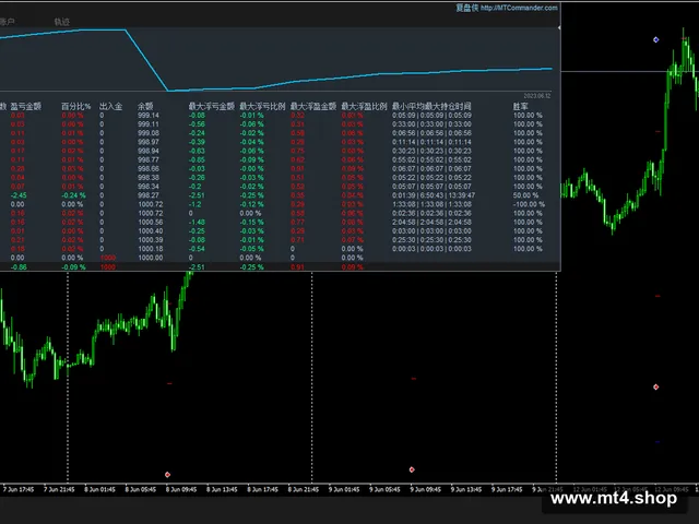 Evolute Trading FX-EA – Banger EA – Licenced