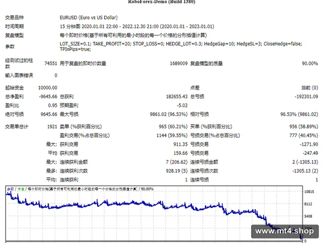 FEDTM Hedge Ea 2.1_fix