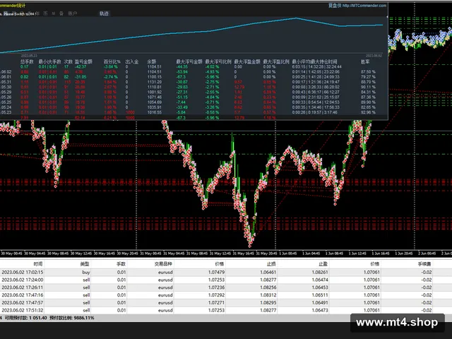 FOREX EA Profit 2025 TF M5