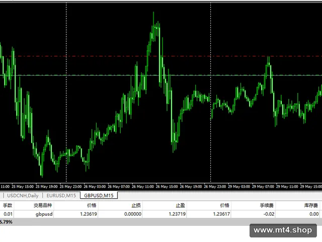 Forex Miner EA V3.0 fix