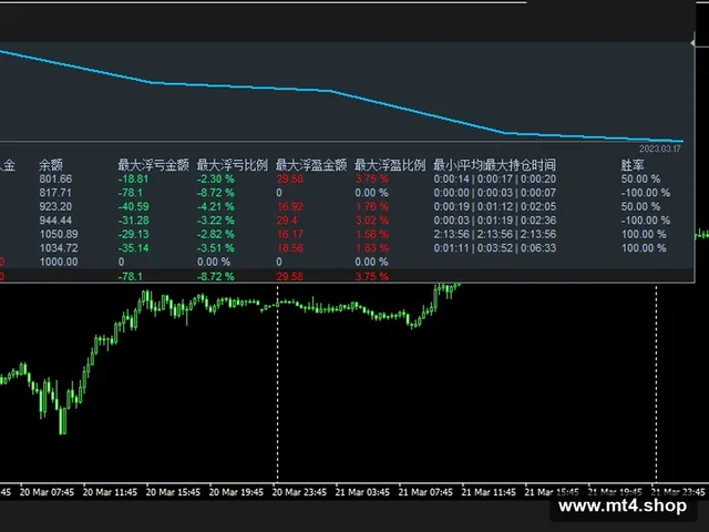 TickScalping