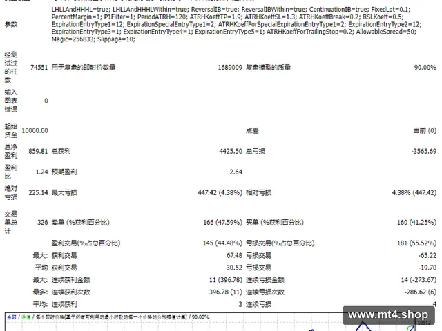 ForexHub EA Robot. 1.1 (Fixed Lot Size) 源码