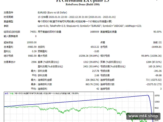Fx Correlation EA Update 1.3