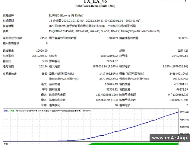 FX EA v6