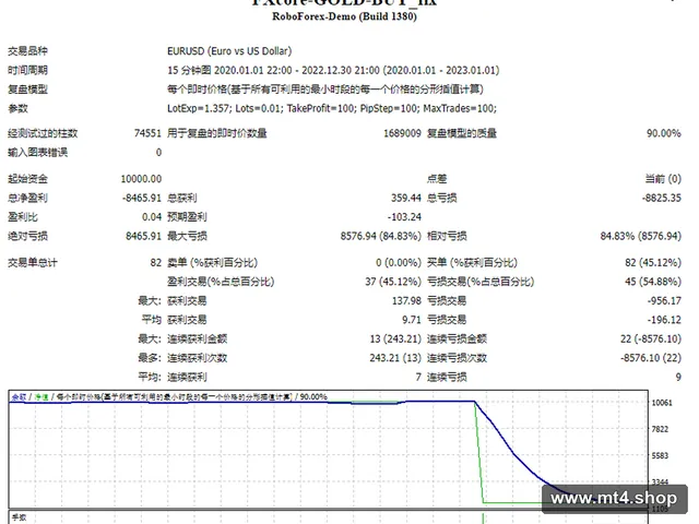 FXCore-Gold-EA_fix