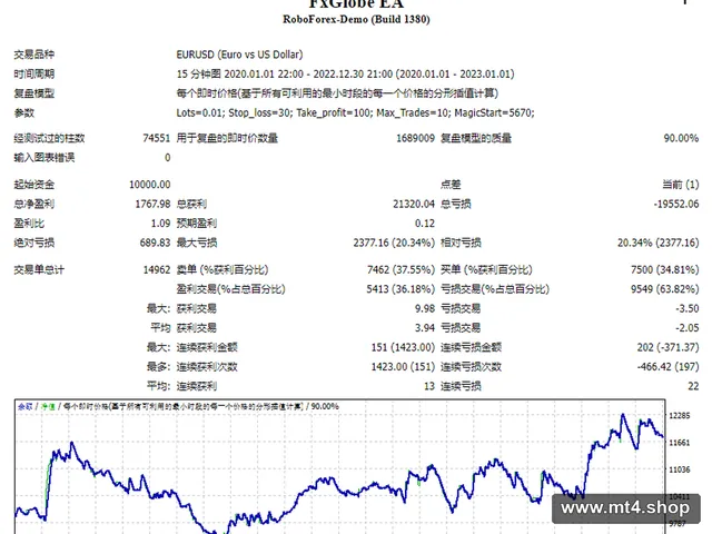 FxGlobe EA