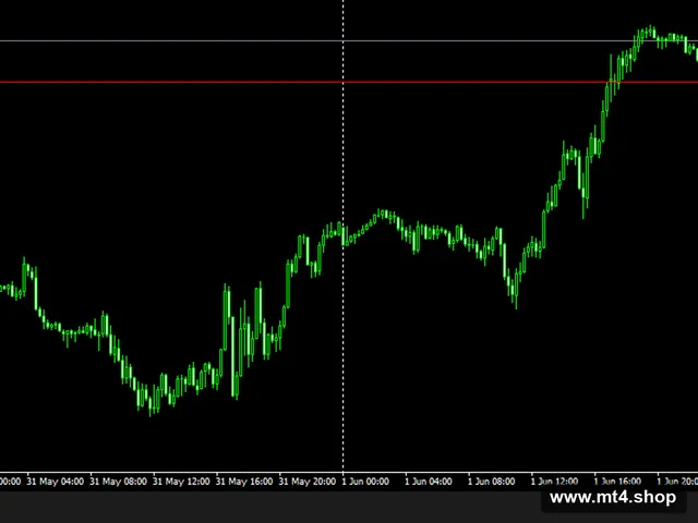 Gold Profit Scalper EA
