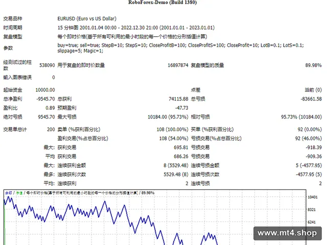 GRID-EA-Manager-Full-and-Semi-Auto