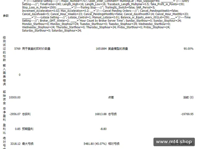 Hunting Cat Scalper V3.0 EA