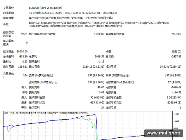 Iron Scalper EA 源码