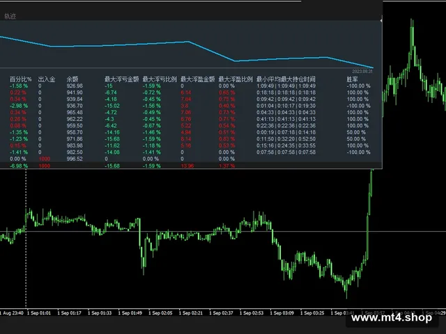 黄金钥匙1.98比回调9成功82黄金1M1K复利到3.7K点差20StrategyTester