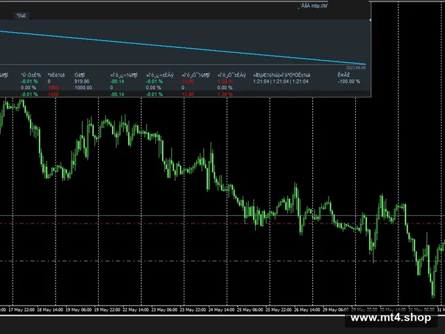 KELIFOREX BREAKeu60m240m