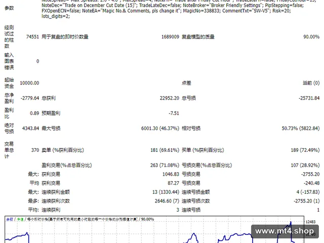 SW V5.0 for Small -eu1m调整下单量 源码