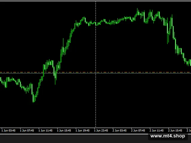 LIN FOREX EA