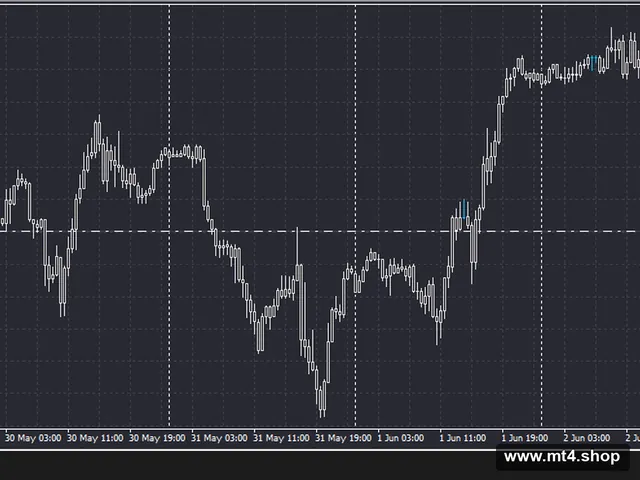FX SCALPER X v2.0