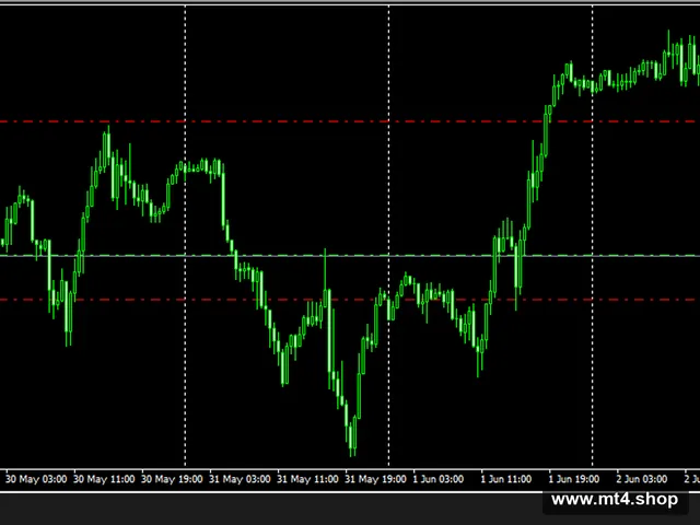 M1 MACD_scalper_EA