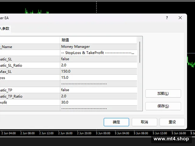 MoneyManager EA