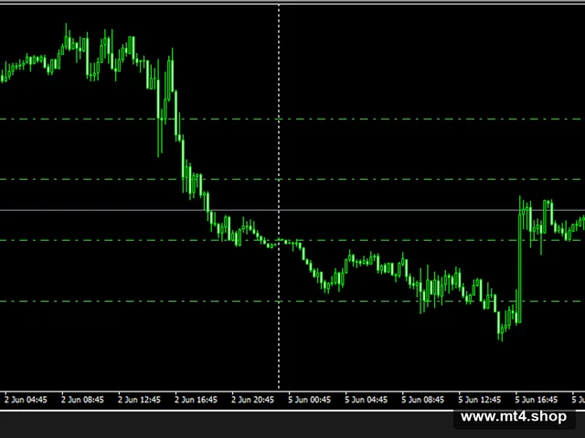 EA Maximum Breakout Scalper MT4