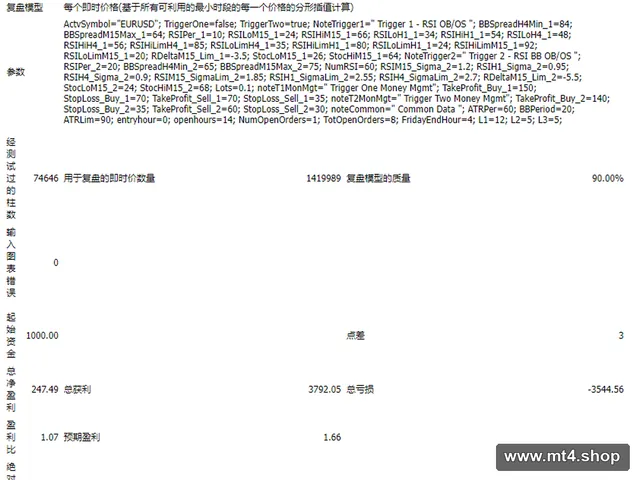 RSI_BollingerBands 源码