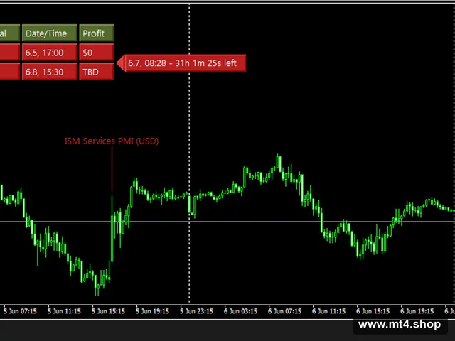 News Trader EA v1.4.1