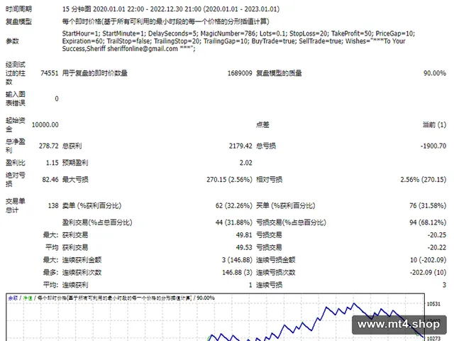newshourtrade 源码