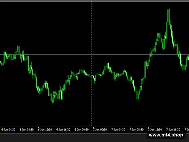 Order-On-Chart-Panel-EA