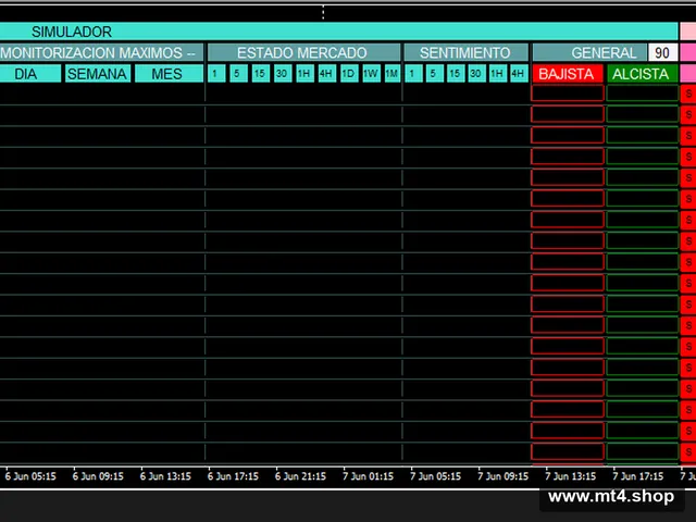 OTC BLACK LION DashBoard EA V1.0