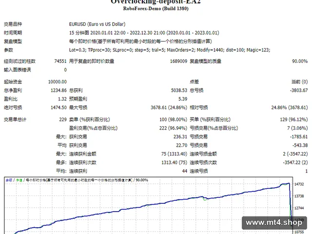 Overclocking-deposit-EA2