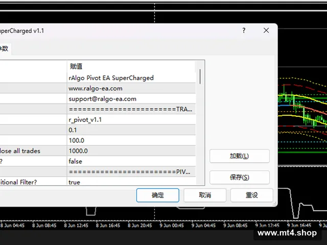 rAlgo Pivot EA SuperCharged v1.1 源码