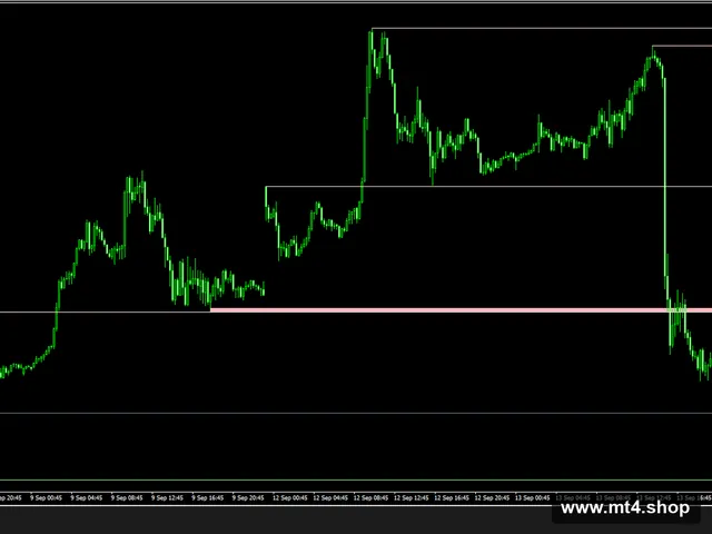 $1$MT4 Support and Resistance Radar V5
