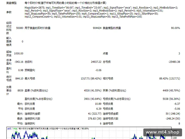 (NAS) KILLER_PRO_EA 3.0 源码