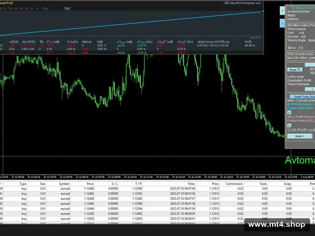 Scalper AvtomatFX EA