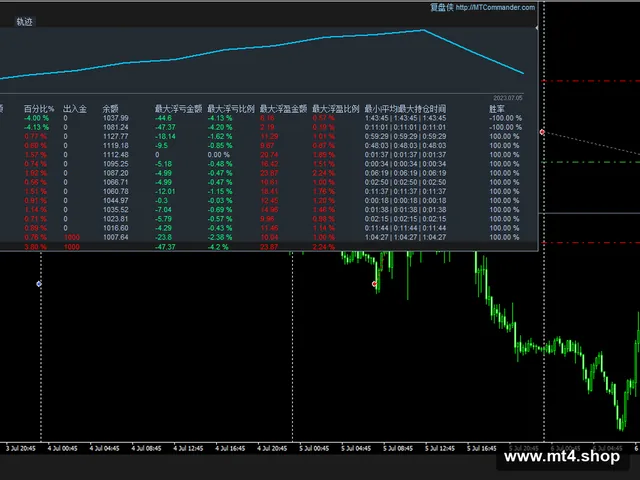 Scalping Project EA