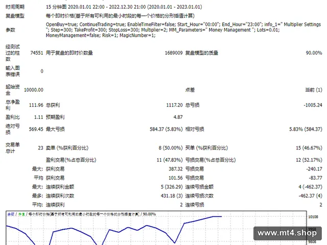 BTC-Killer EA 源码