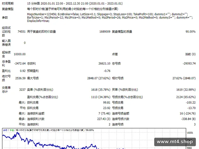 simple_ma_cross_ea 源码
