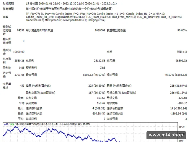 Six Study EA 源码