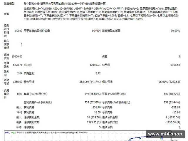 神猴刷单EA 源码