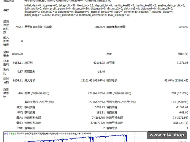 SureForexHedging 源码