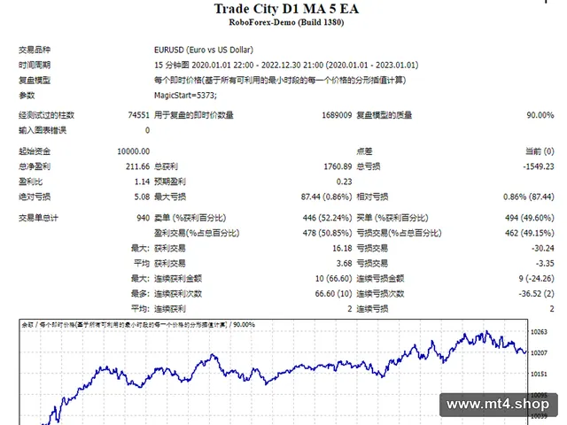 Trade City D1 MA 5 EA 源码